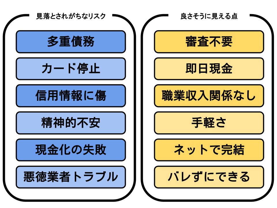 現金化後悔のマトリックス