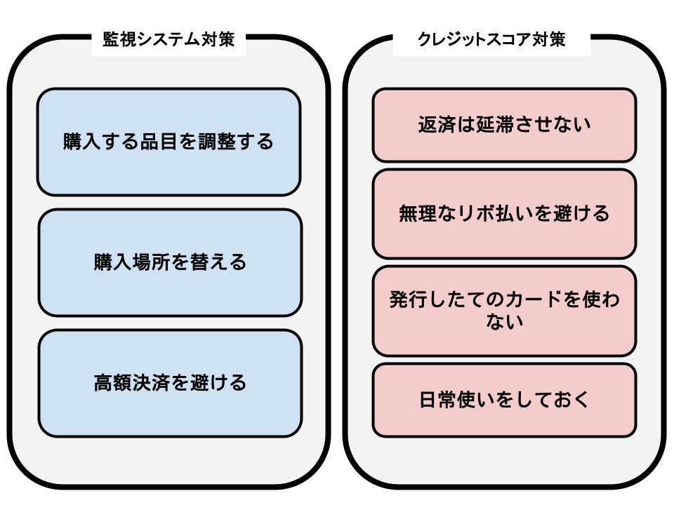 バレにくくする
