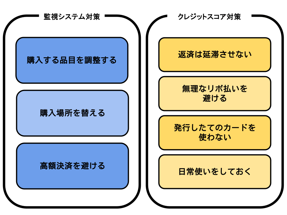 バレにくくする