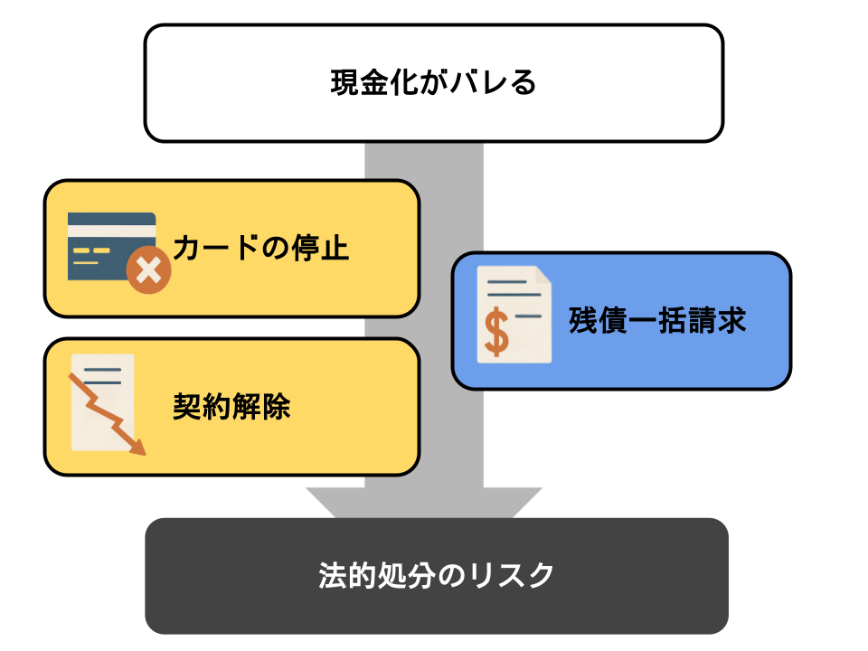 バレたらどうなる？