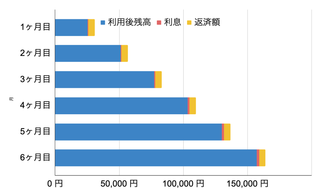 返済多重債務