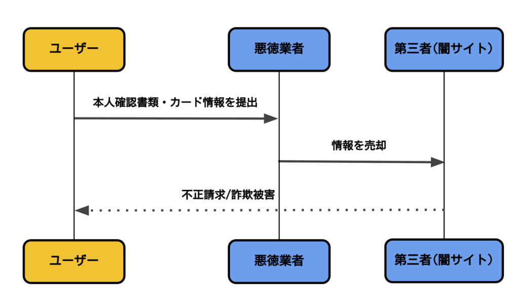 デメリット05
