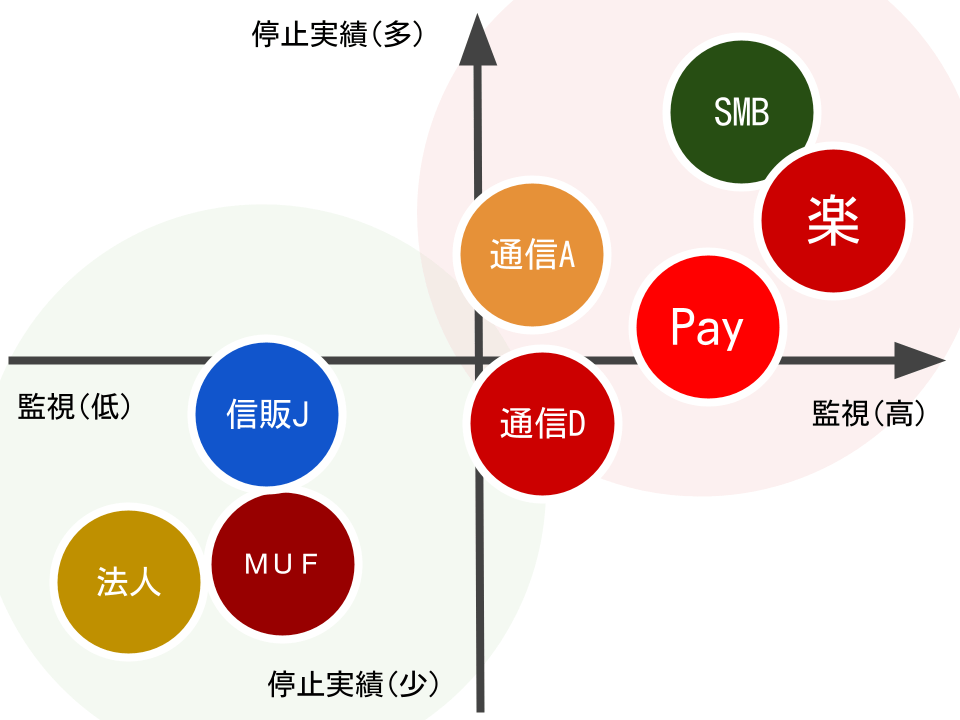 カード停止03