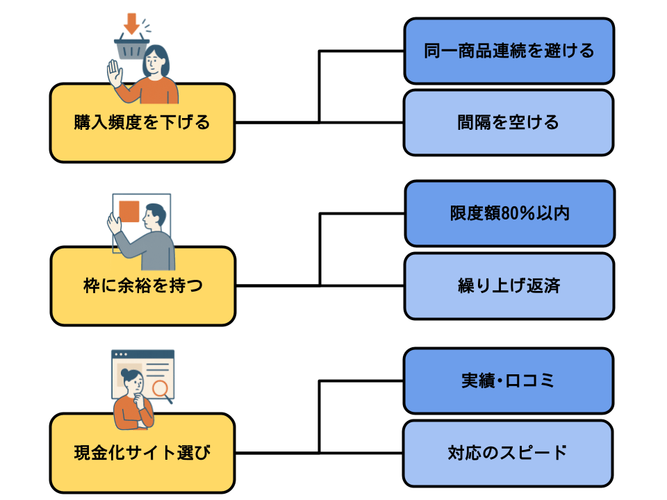 カード停止04