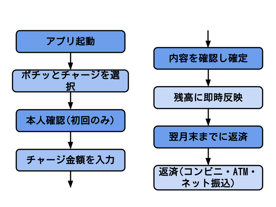 バンドルポチッとチャージ