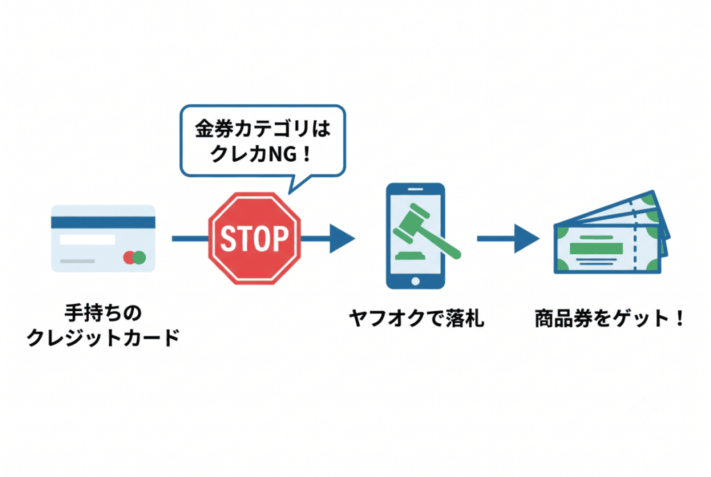 全国百貨店共通商品券 ヤフオク